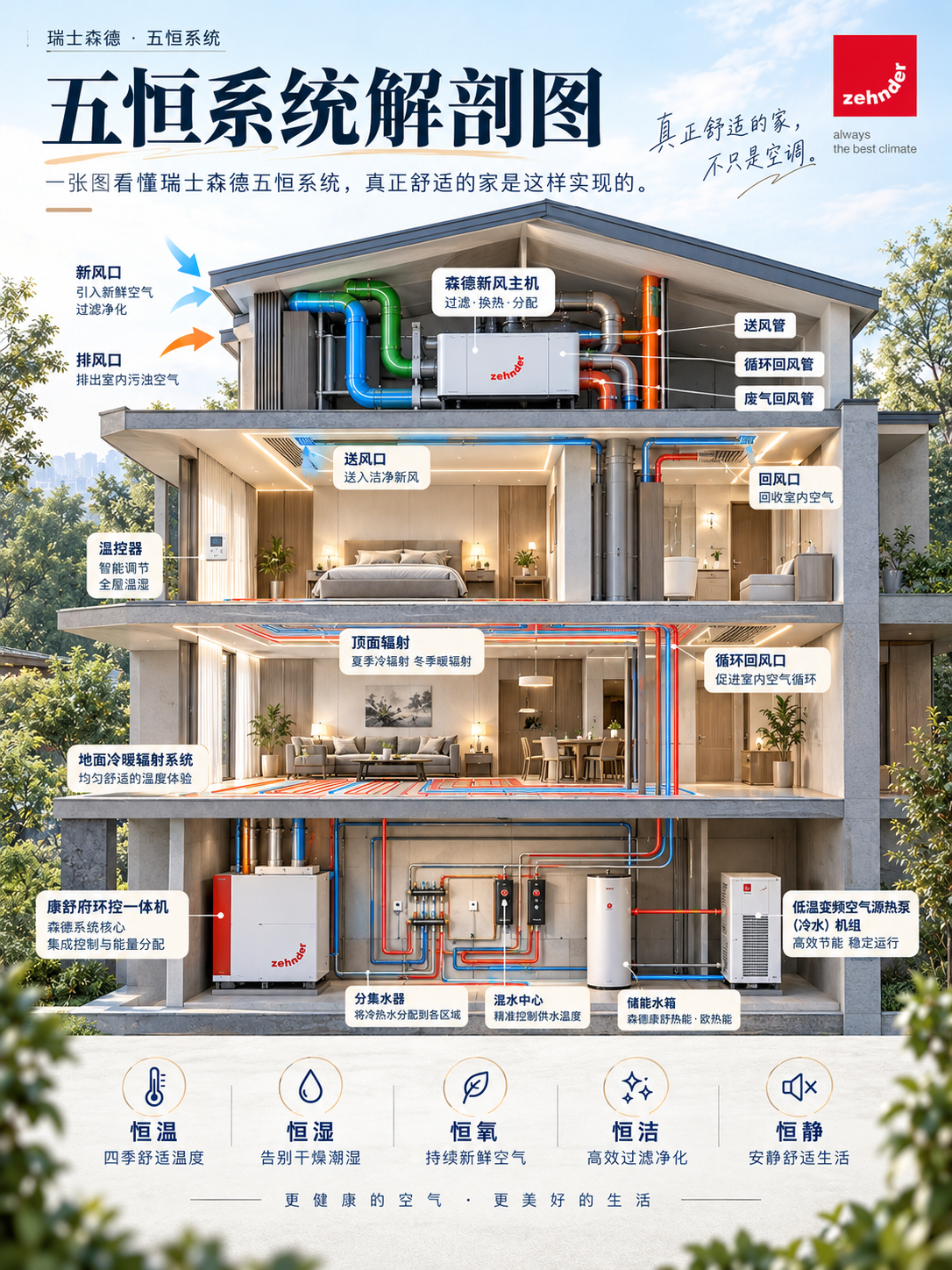 张家口一栋别墅的五恒系统，到底藏了多少东西？